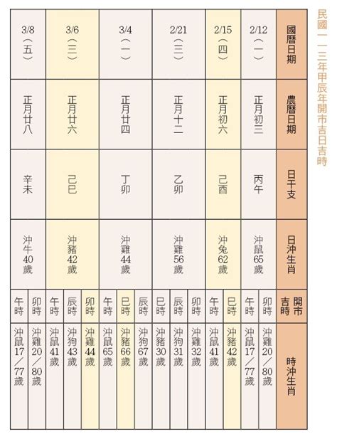 11月開業吉日|【2024開市吉日】農民曆開市、開工好日子